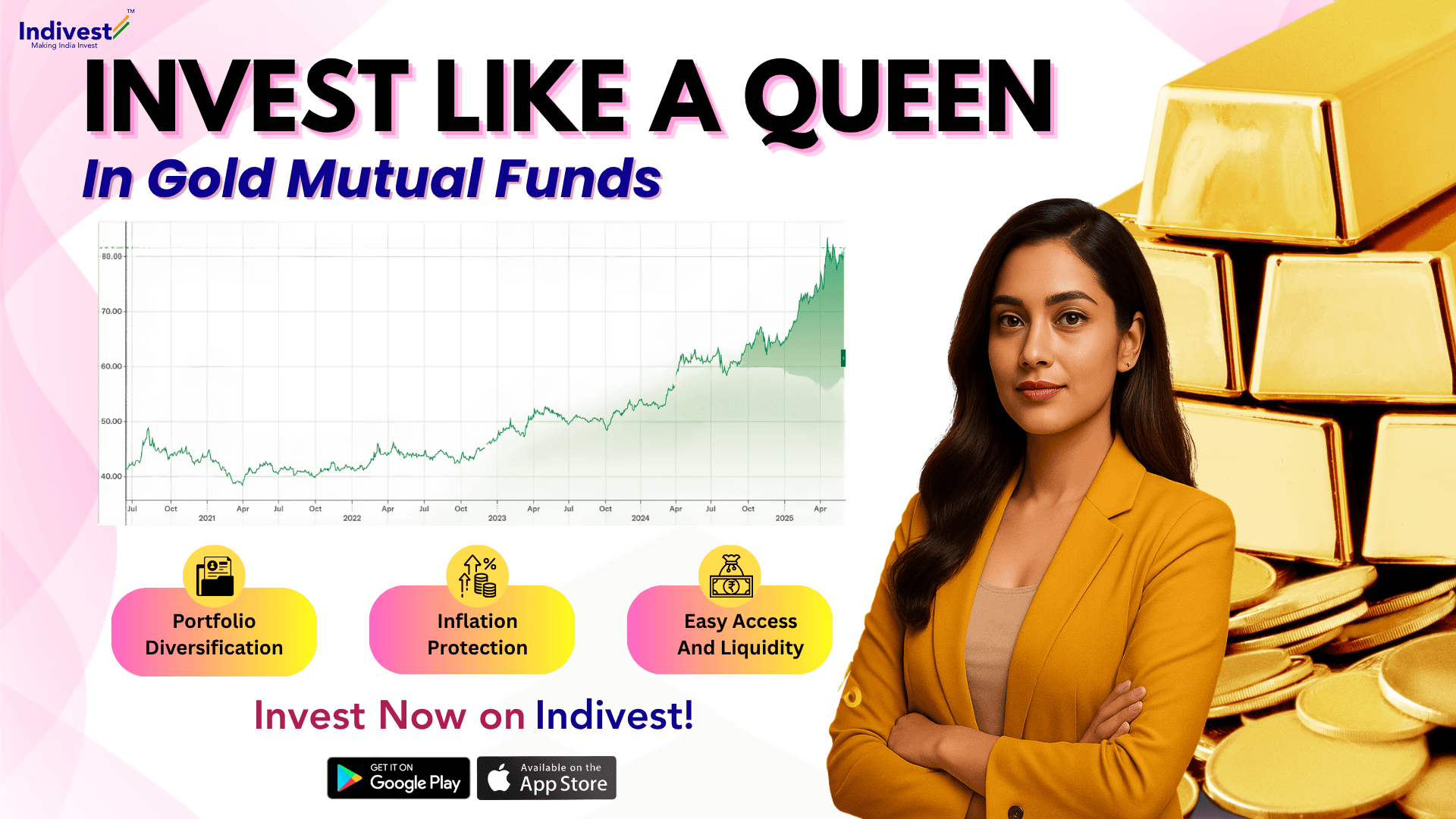 Indivest Axis Gold ETF Banner